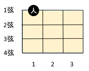 簡単 コード ウクレレ