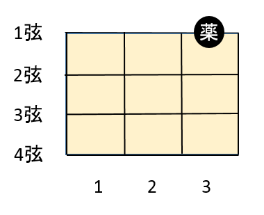 簡単 ウクレレ コード