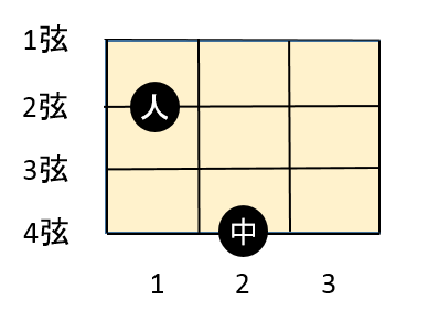 簡単 コード ウクレレ