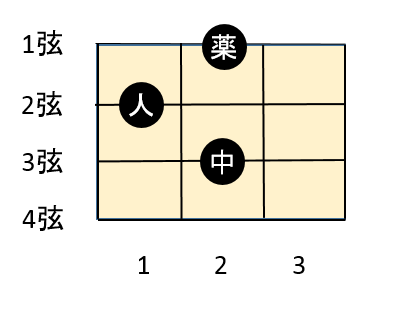 ミー リ コード メンバー ギター