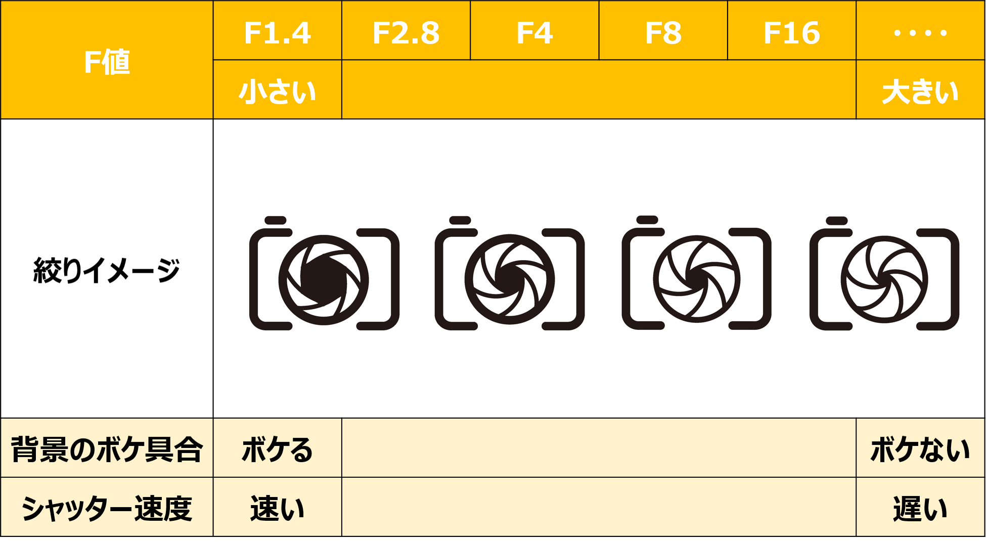 初心者でも簡単 一眼レフカメラの撮影モードや基本設定の知識 Canonやnikonの設定方法は ビギナーズ