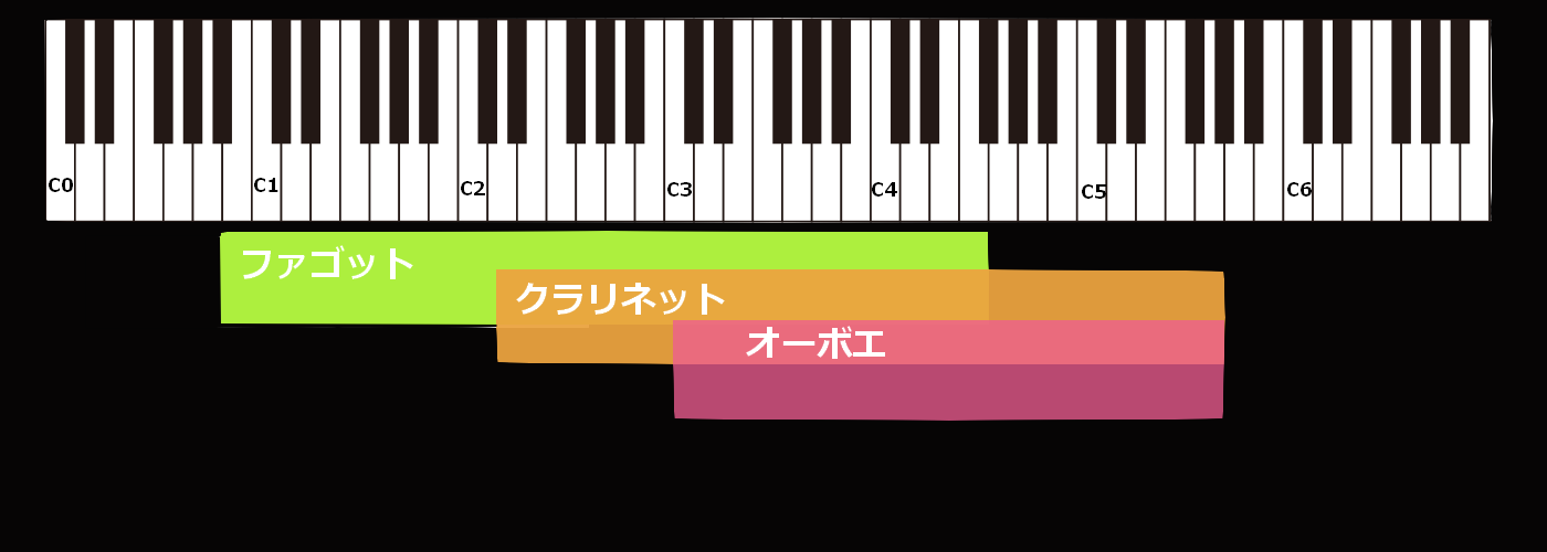 クラリネットとオーボエは似てる 違いとアンサンブルまとめ ビギナーズ