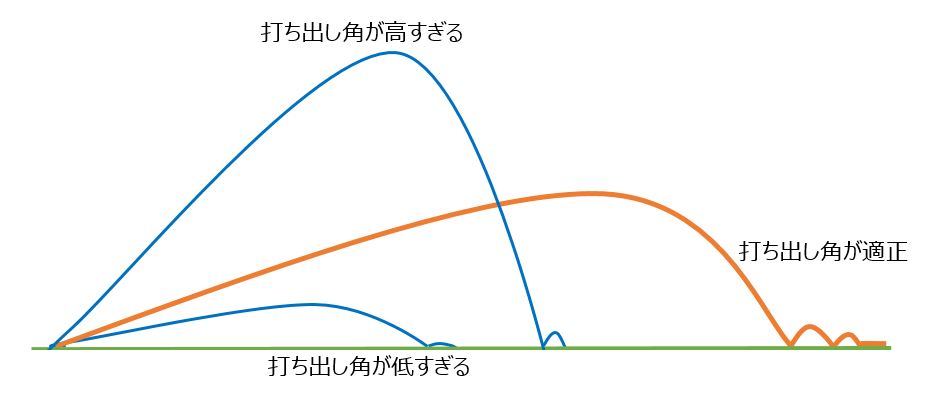 ゴルフボールはどう選ぶ 種類 構造 飛距離など目的別に解説 ビギナーズ ゴルフボールはどう選ぶ 種類 構造 飛距離など目的別に解説 ビギナーズ