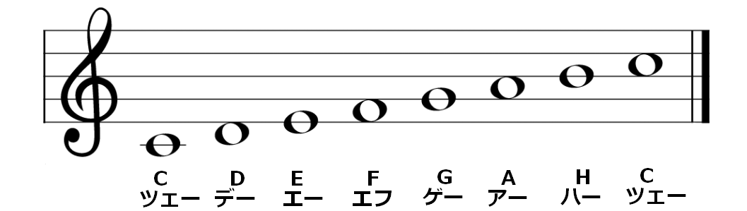 トランペット初心者向けの簡単な5曲を厳選 高音なしで吹ける ビギナーズ