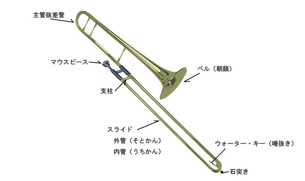 トロンボーンの練習を始めよう 初心者なら知っておきたい基本のき ビギナーズ