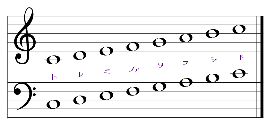 保存版 楽譜の読み方の基本 音符の種類や読み方を紹介します