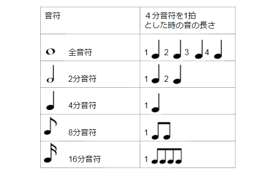 音符 読み方