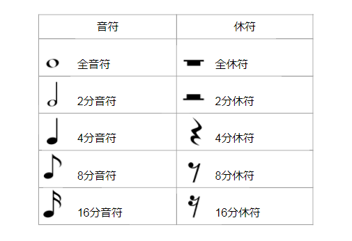 記号 名前 音符