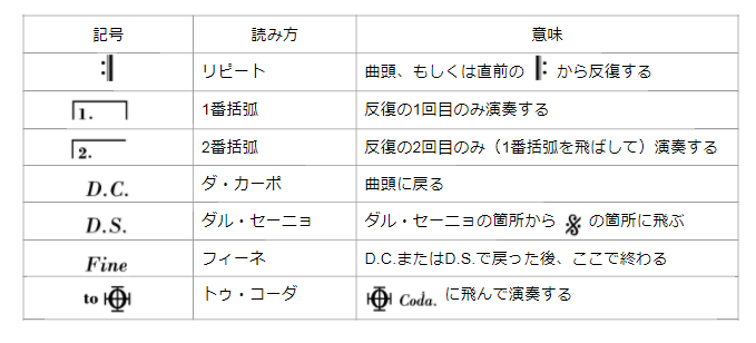 保存版 楽譜の読み方の基本 音符の種類や読み方を紹介します