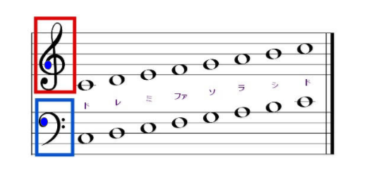 記号 楽譜 音 ヘ 【ピアノ】ト音記号とヘ音記号の読み方！楽譜が読めるようになる方法！〜日暮里からもアクセス可能のピアノ教室〜