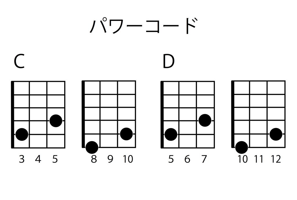 ロックには欠かせないパワーコードを使いこなそう ビギナーズ