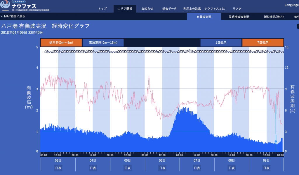 サーフィン上達への第一歩 無料アプリで波情報を正確にgetしよう ビギナーズ