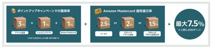 年最新 Amazonのブラックフライデー開催決定 事前の準備を徹底解説 ビギナーズ 年最新 Amazonのブラックフライデー開催決定 事前の準備を徹底解説 ビギナーズ