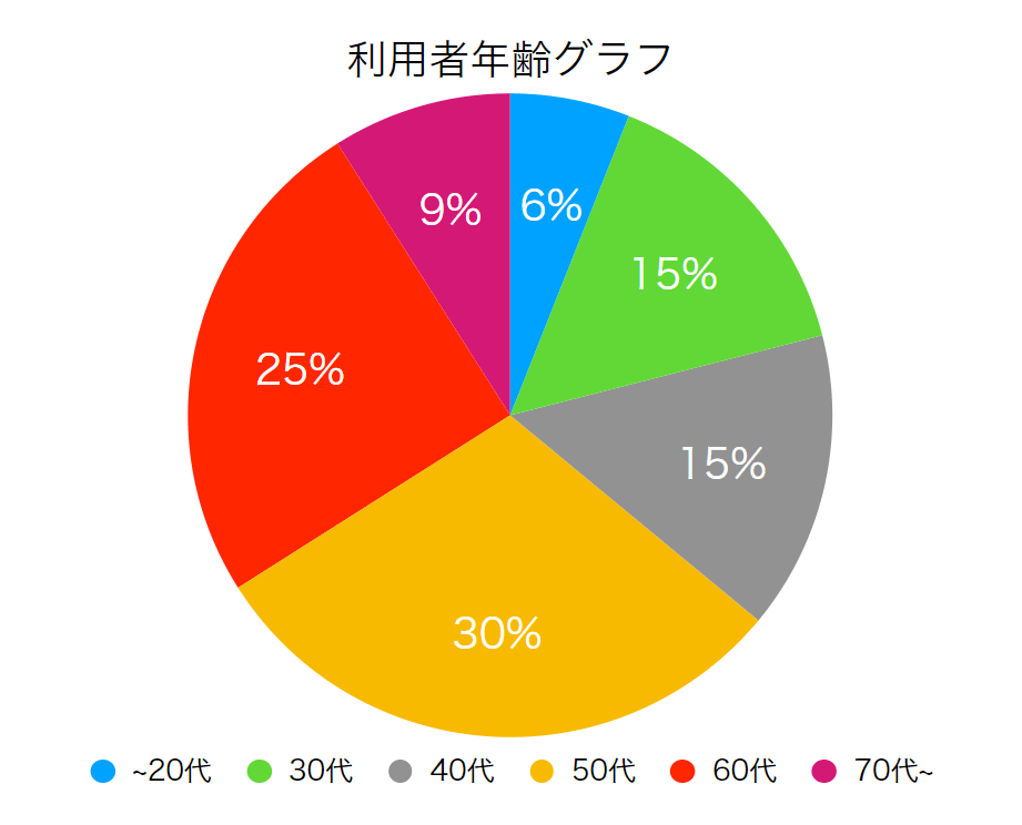 どんな方が通っていますか？