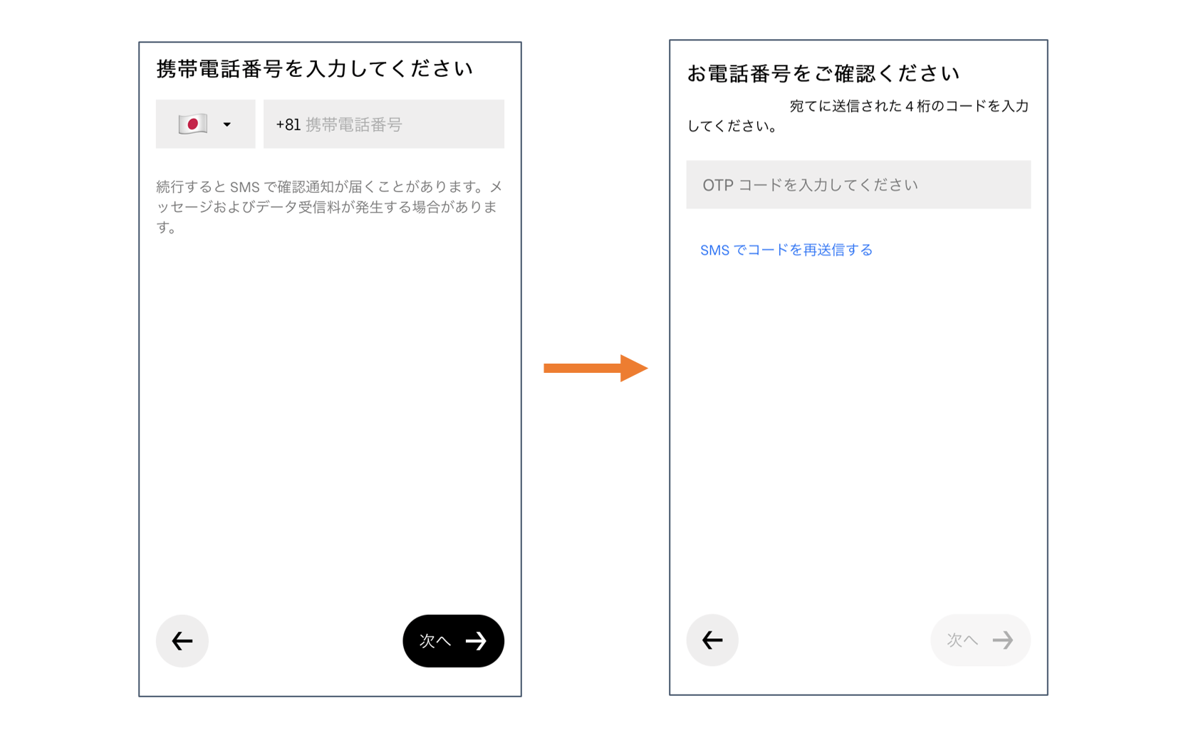 Uber Eatsアカウント登録➀ 電話番号登録