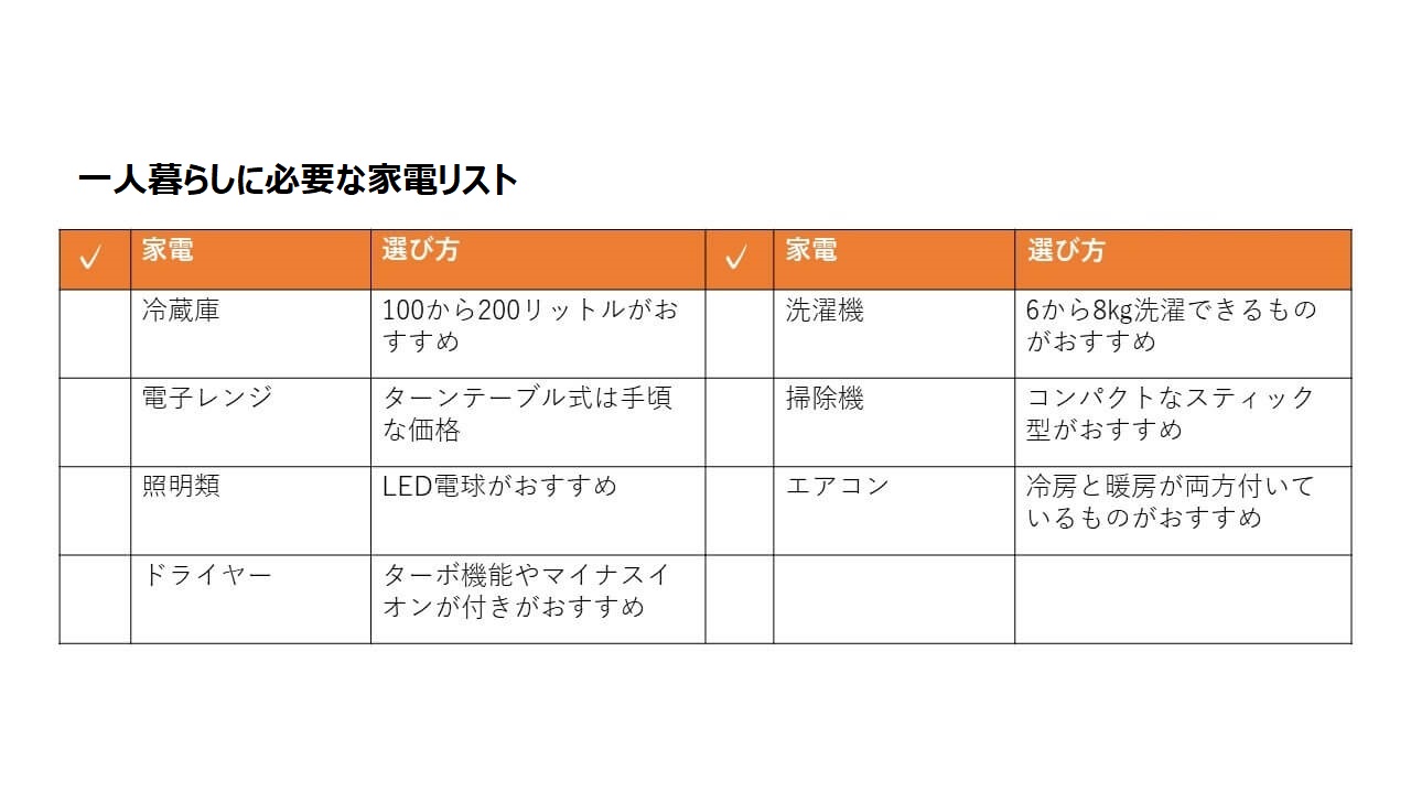 一人暮らしに必要な家電リスト