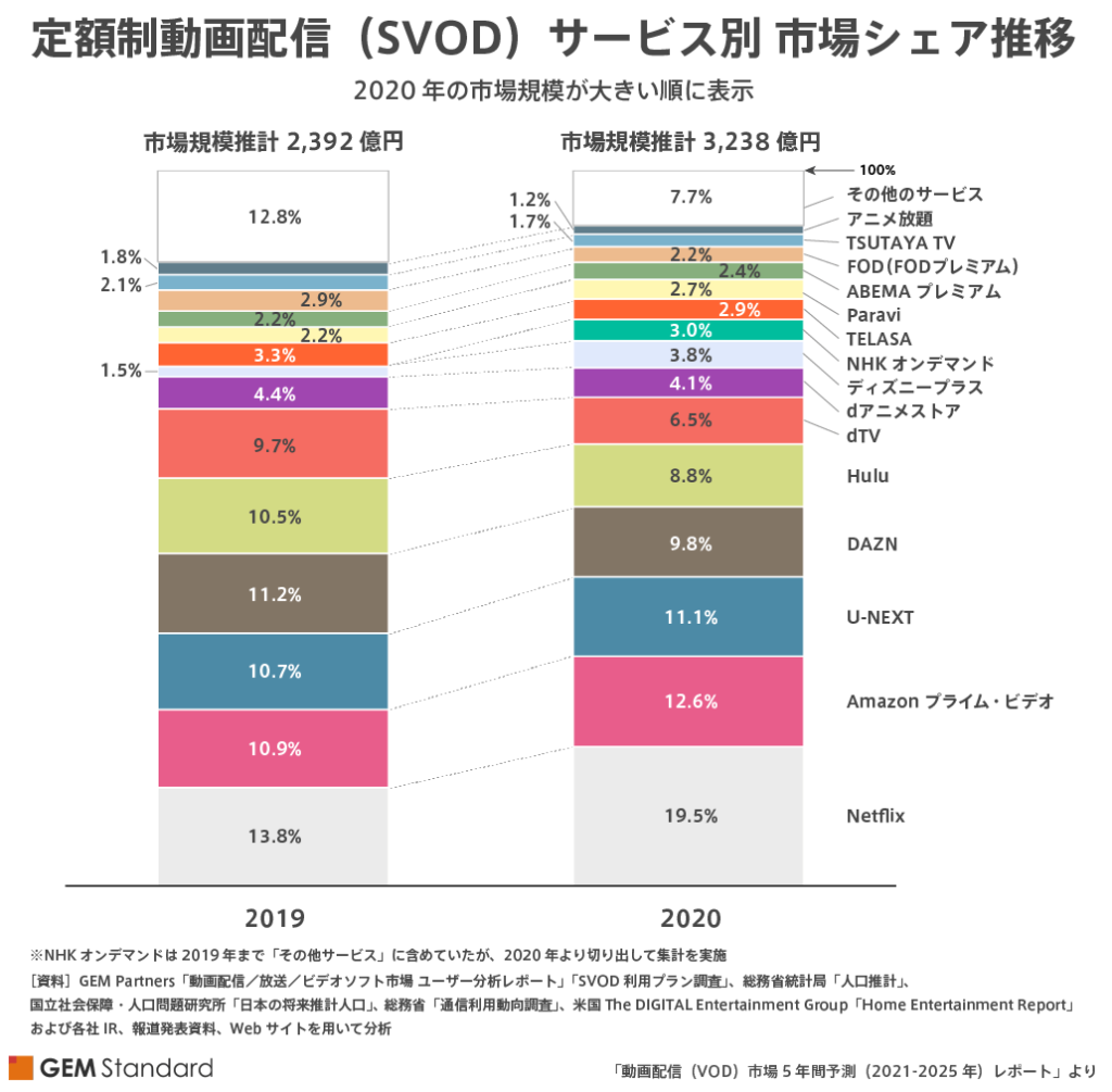 国内ドラマ見放題サービスを比較 選び方のポイントや人気おすすめサイト紹介 ビギナーズ 国内ドラマ見放題サービスを比較 選び方のポイントや人気おすすめサイト紹介 ビギナーズ