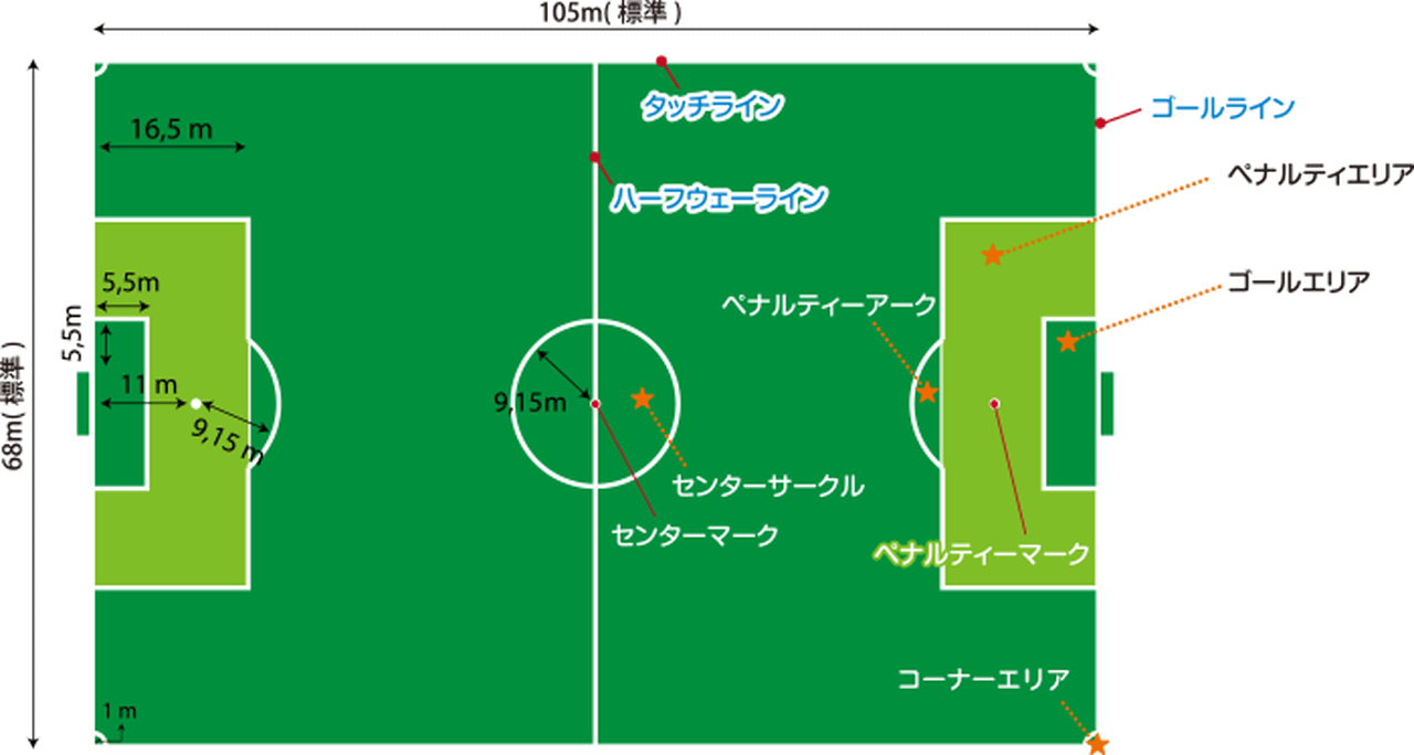 サッカーフィールド