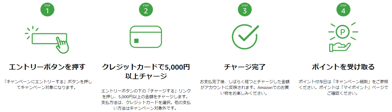 ギフト券キャペーン2