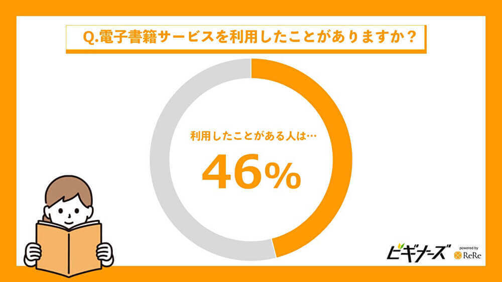 電子書籍サービスを利用したことある人は？