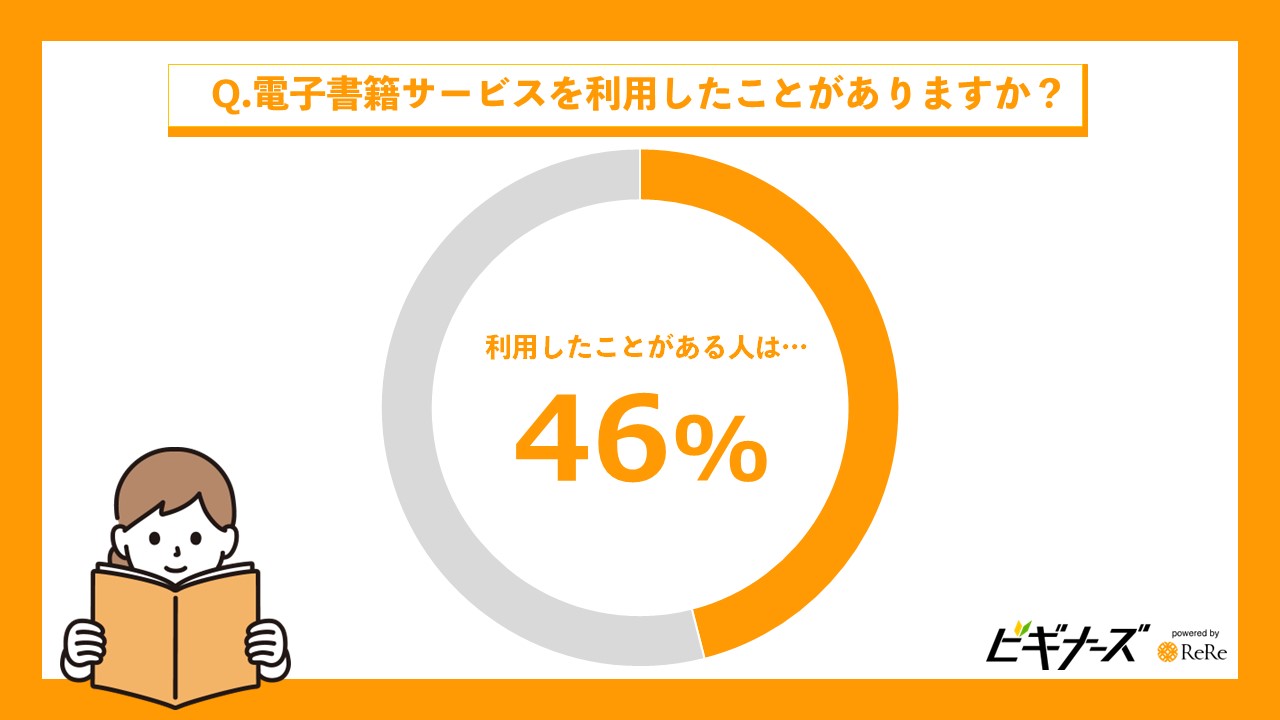 電子書籍サービスを利用したことある人は？﻿