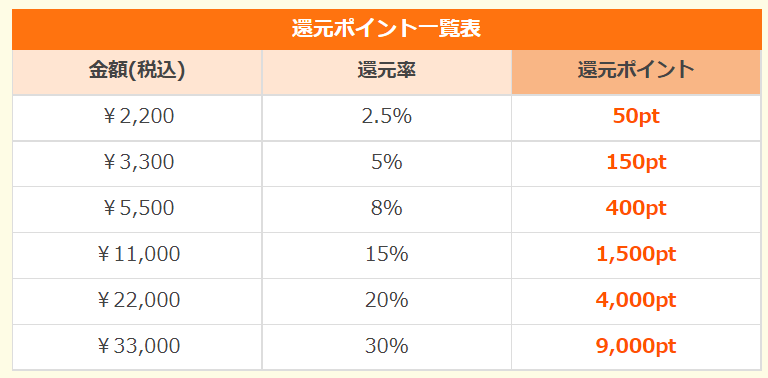 まんが王国「ポイント購入還元」