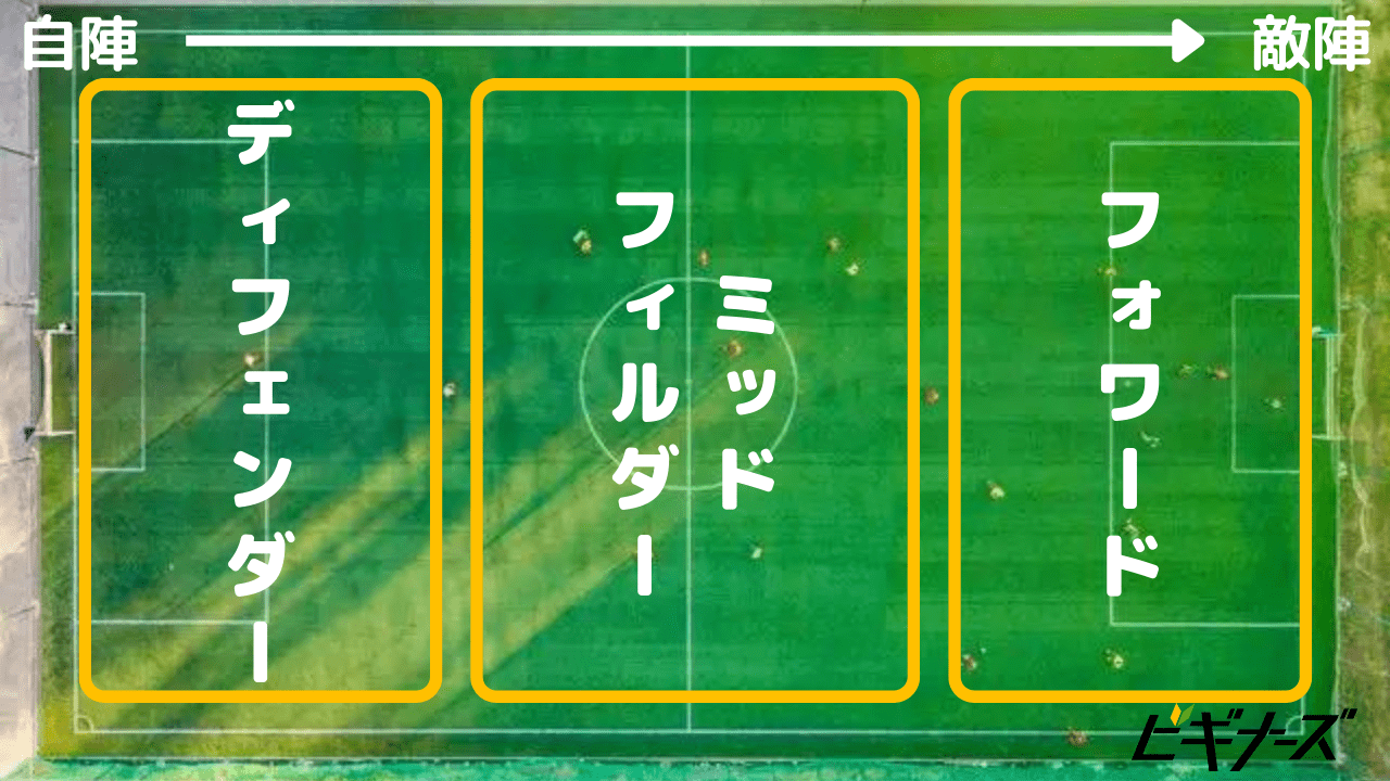 サッカーポジション1