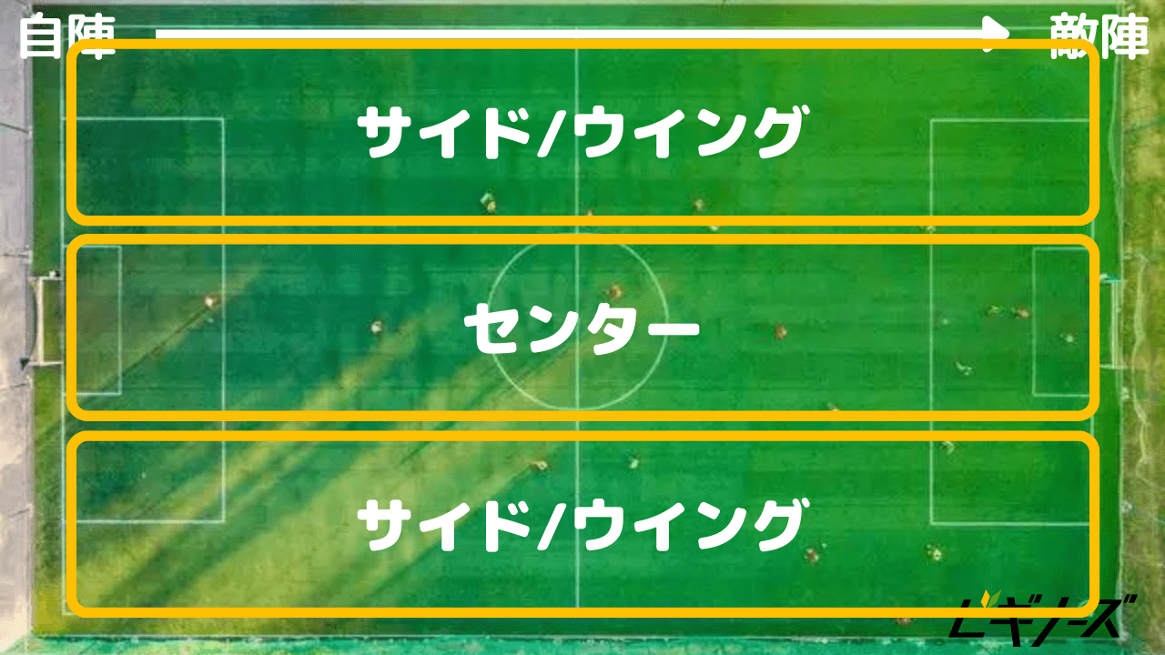 サッカーポジション2