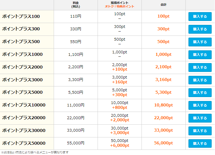 ポイントプラスの料金表