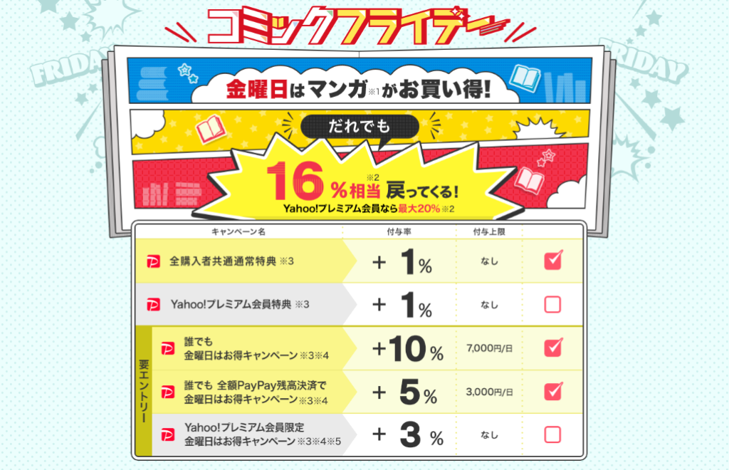 「誰でも金曜日はお得キャンペーン」でpaypayポイントがたっぷり貯まる