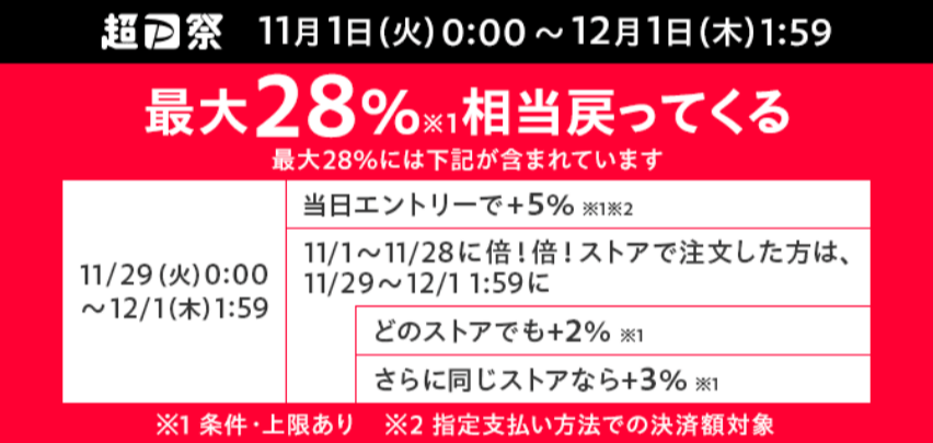 超PayPay祭グランドフィナーレ(最大28%還元)