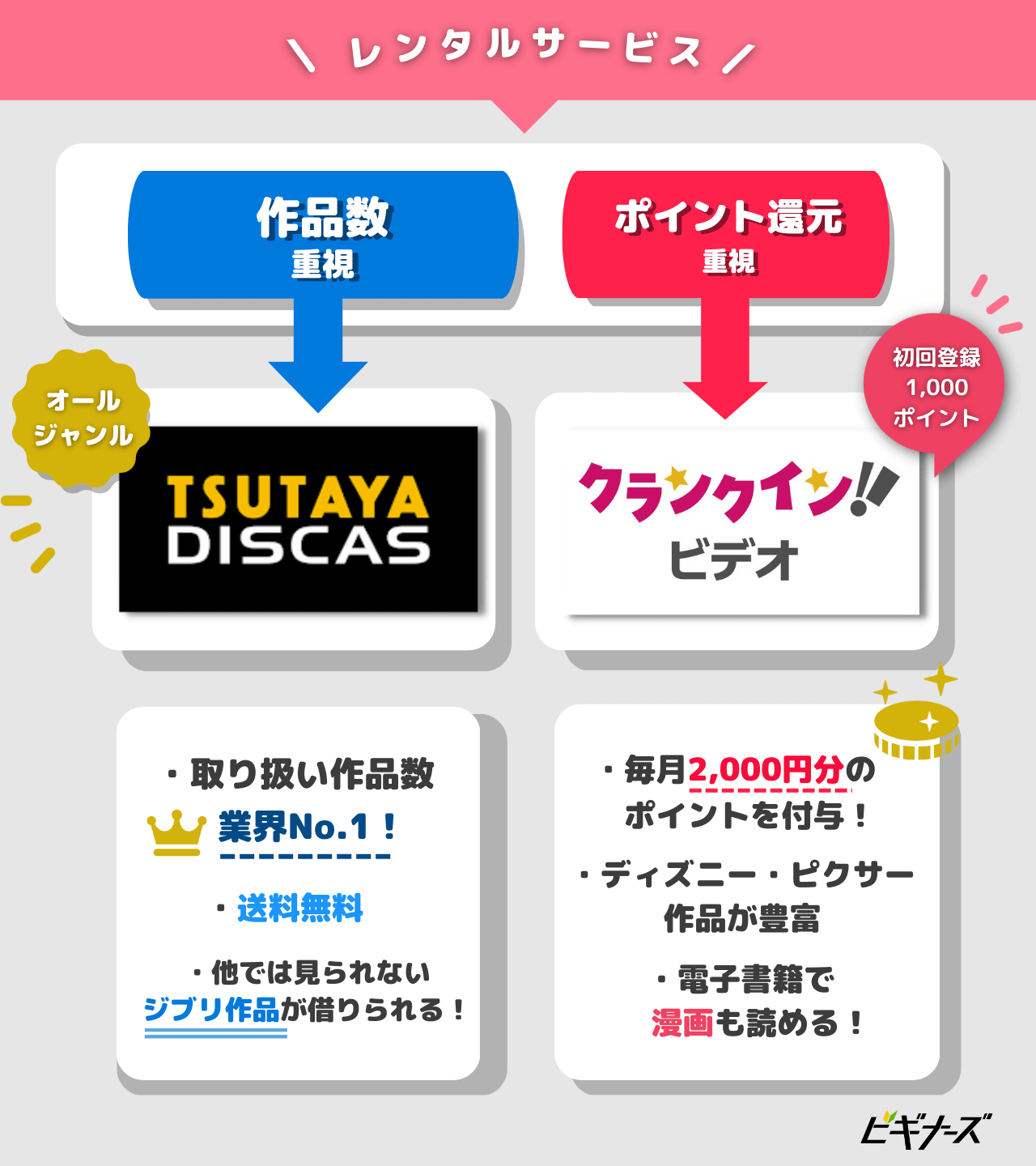 アニメ見放題 レンタル