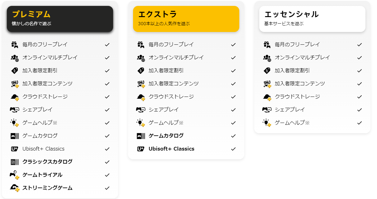 PlayStation Plusのプラン比較
