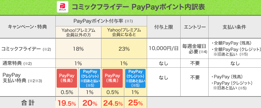 ソフトバンク・Y!mobileユーザーはさらにお得