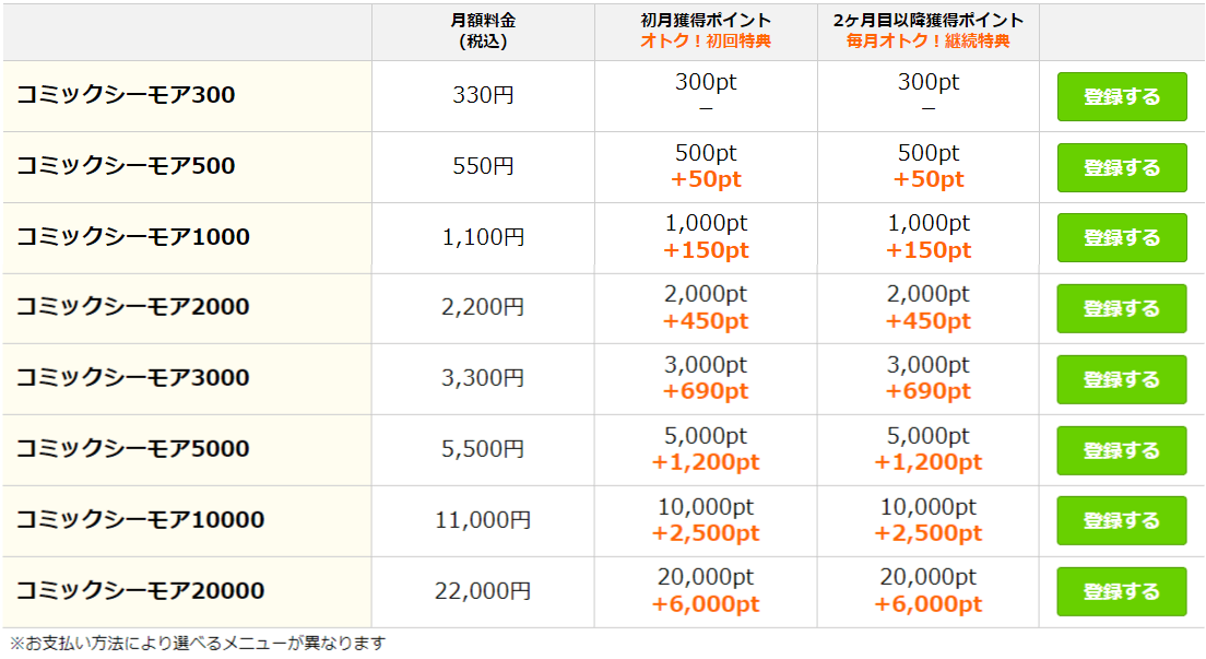 月額メニュー｜ポイントの購入