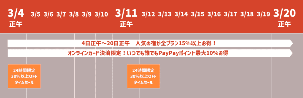 スペシャルセールの日程例