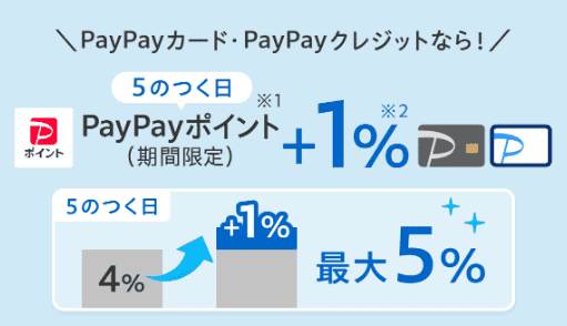 PayPayカード・PayPayクレジットなら5のつく日に+1%