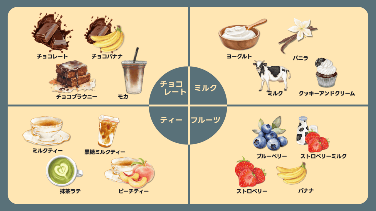 マイプロテインで人気のフレーバーはナチュラルチョコレート、ヨーグルト、ストロベリーミルク、ミルクティー