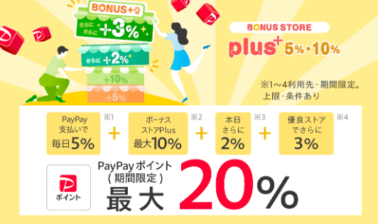 ボーナスストアPlus