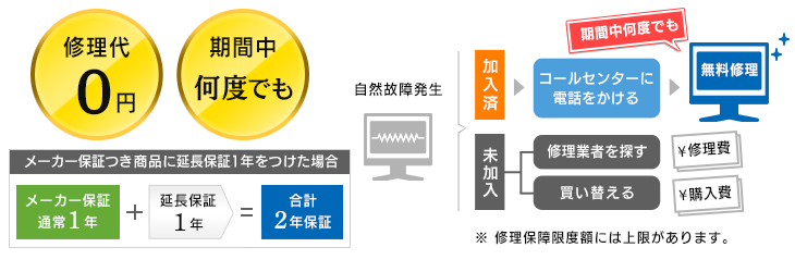 延長保証