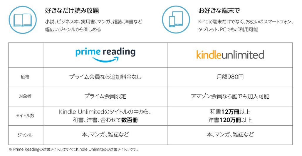 Kindle UnlimitedとPrime Readingの違い