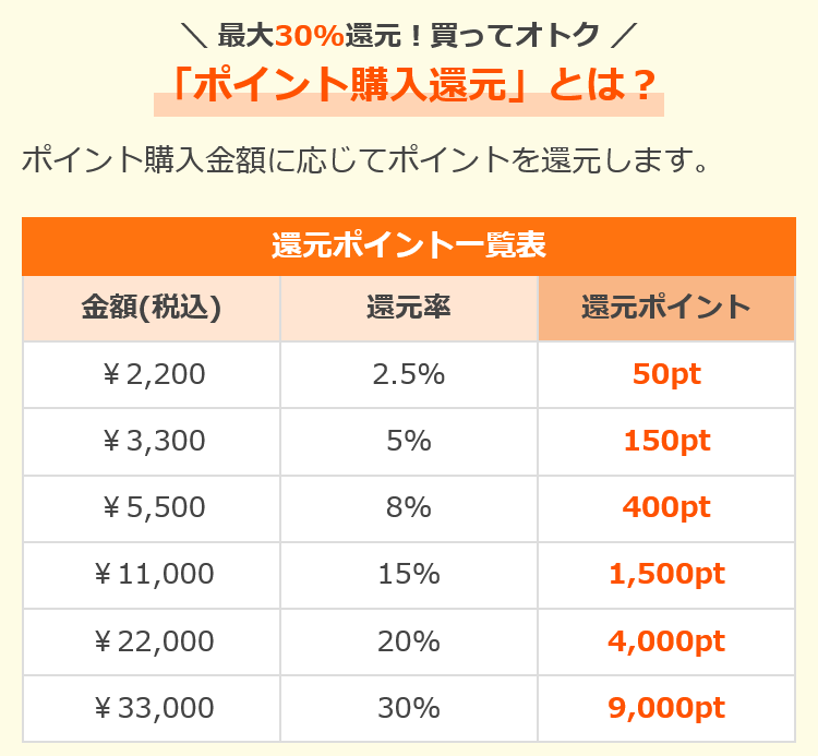 まんが王国「ポイント購入還元」