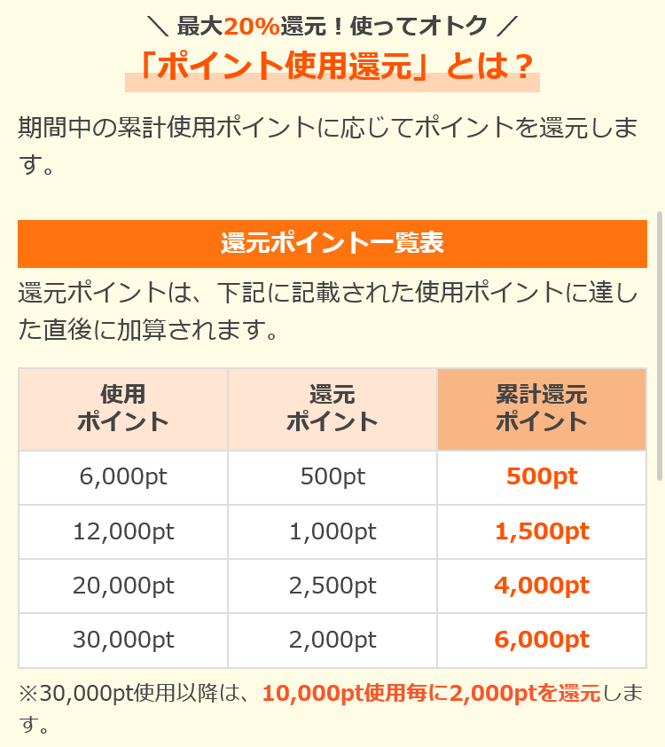 まんが王国「ポイント使用還元」