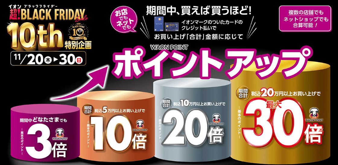 イオンブラックフライデーのポイントアップキャンペーン