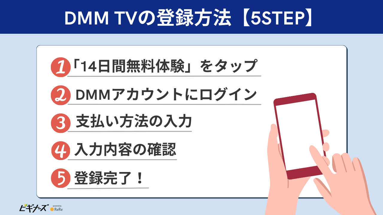DMM TVの登録方法