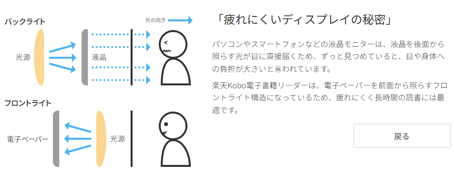 フロントライト構造の説明