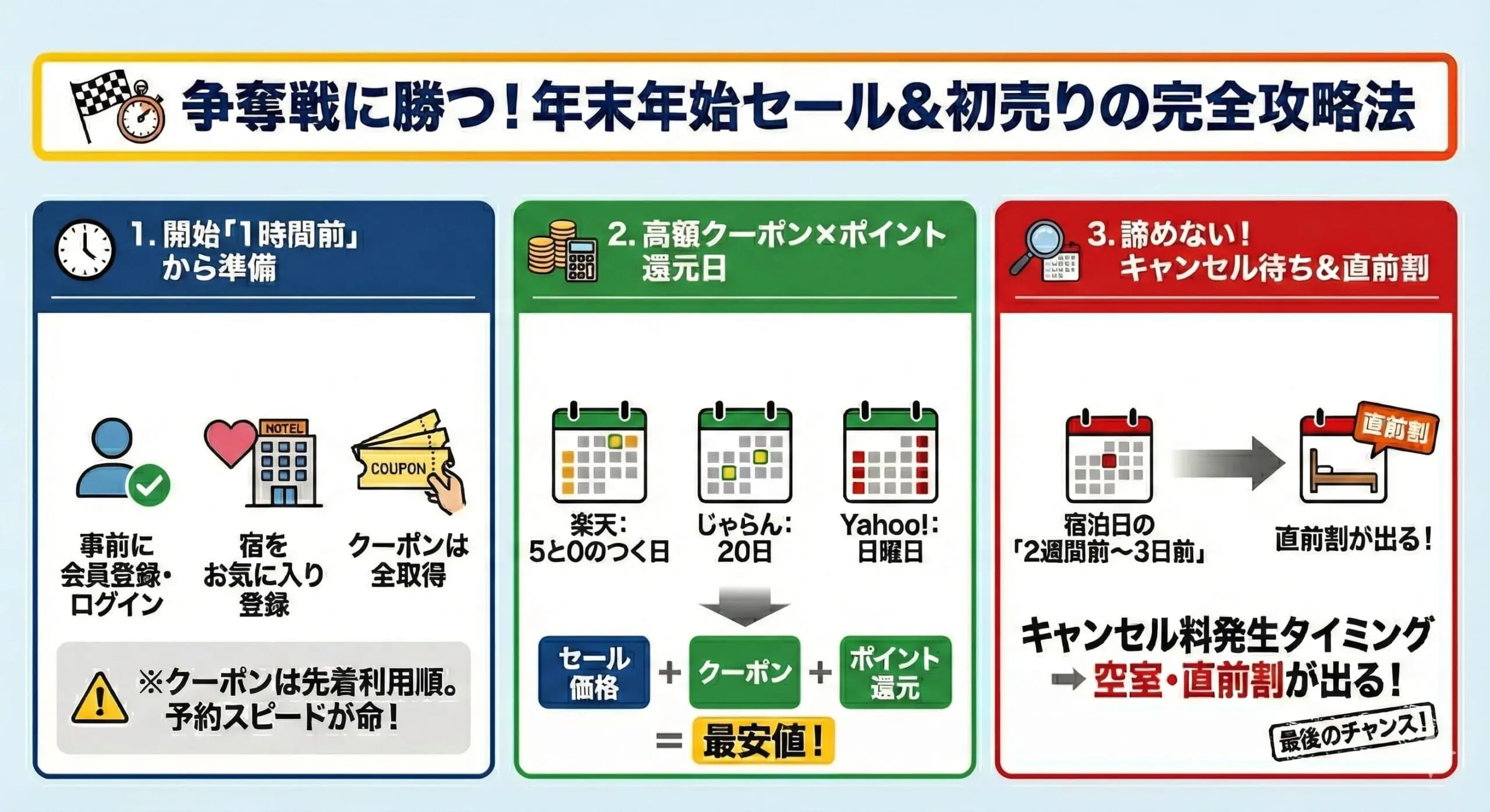 奪戦に勝つ！年末年始セール＆初売りの完全攻略法