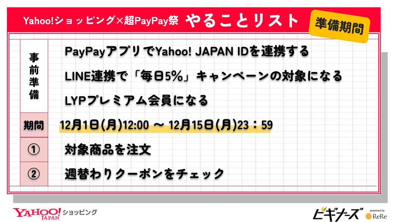 準備期間にやること