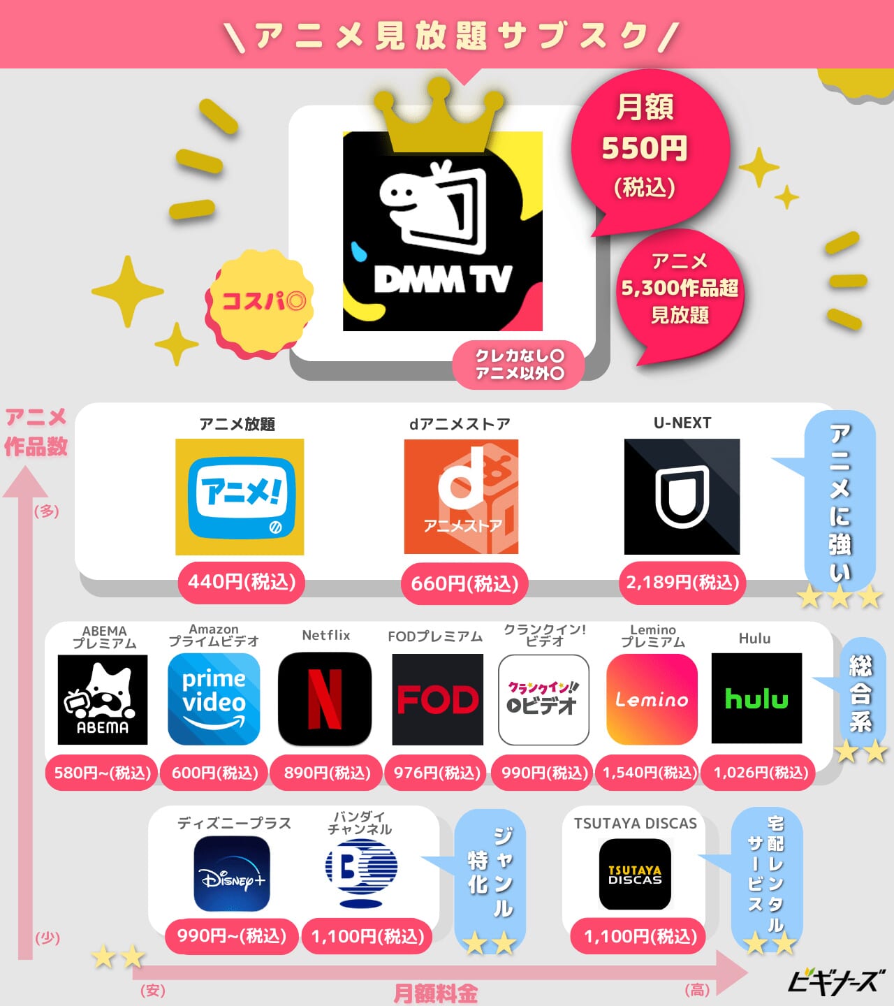 アニメ見放題サブスクのポジショニングマップ